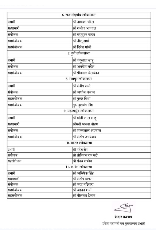 CG BJP Incharges: 2