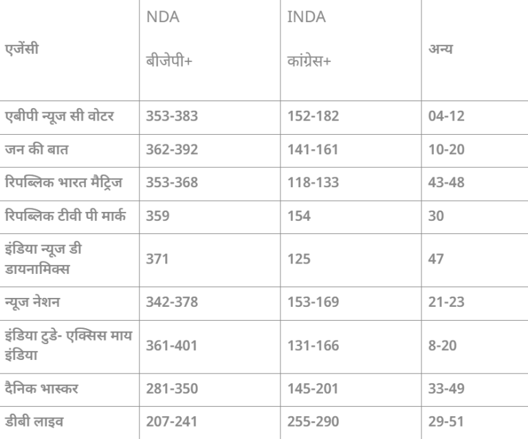 Poll Of Exit Polls