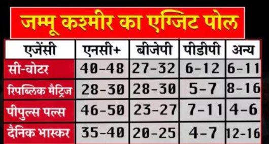 Jammu Kashmir Exit Poll